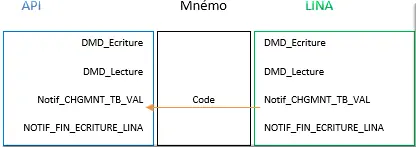 MNEMO_NOTIF_CHGMNT_TB_VAL